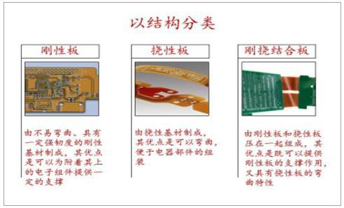 PCB分类详解