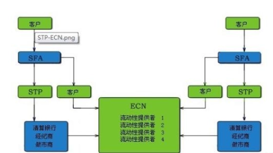 PCN 、ECN分别是指什么？