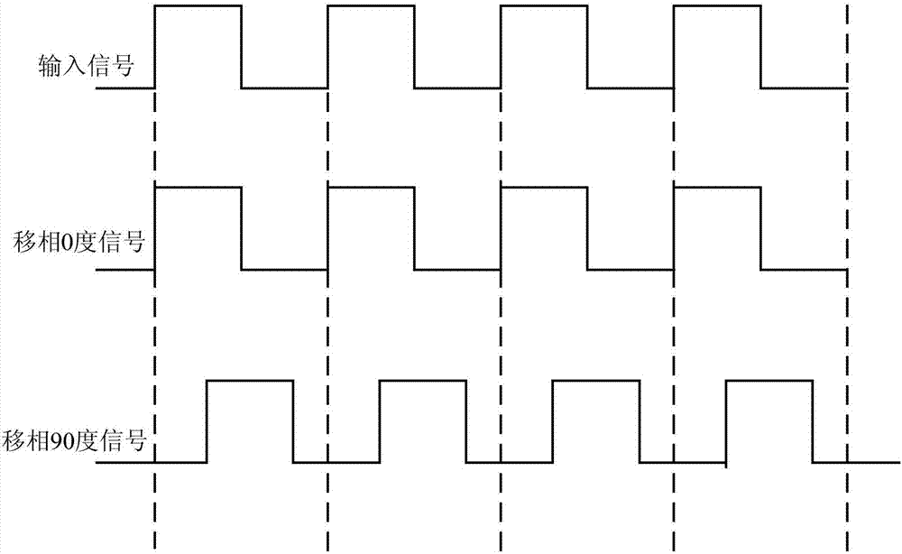 移相电路详解