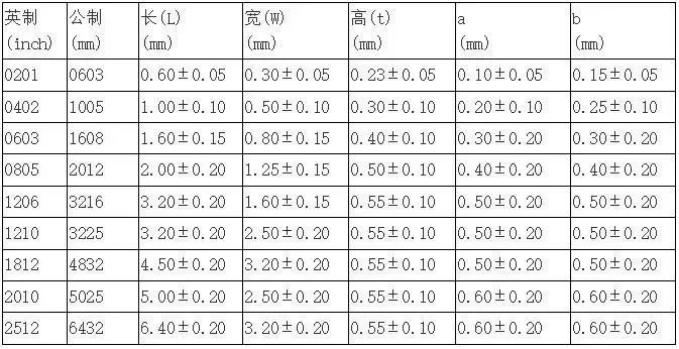 电子元器件7大常用的封装形式