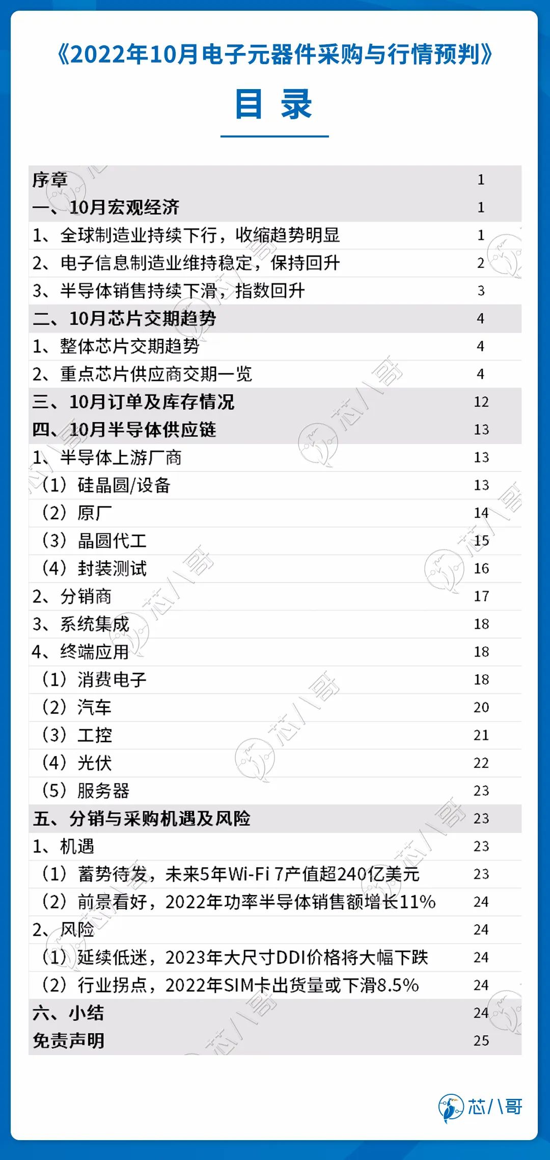 2022年10月电子元器件采购与行情预判