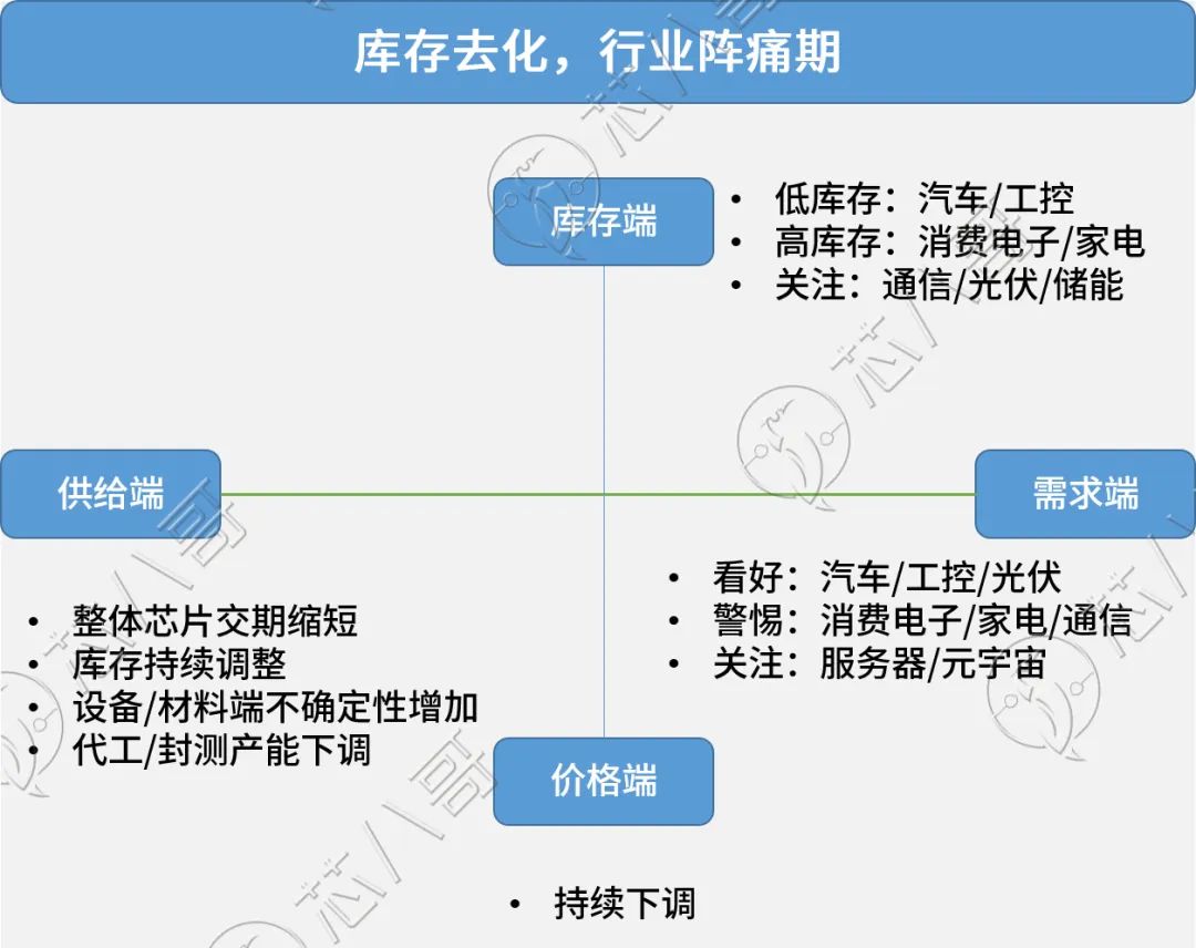 2022年10月电子元器件采购与行情预判