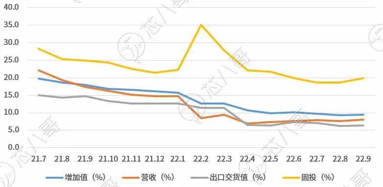 2022年10月电子元器件采购与行情预判