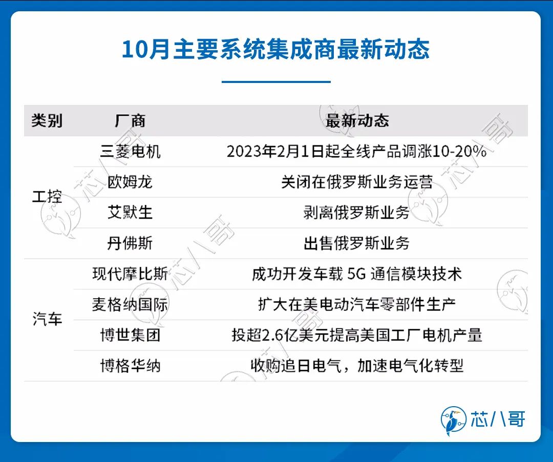 系统集成高级2022（系统集成2020成绩已出通过率） 体系
集成高级2022（体系
集成2020结果


已出通过率）「体系集成技术与实验」 行业资讯