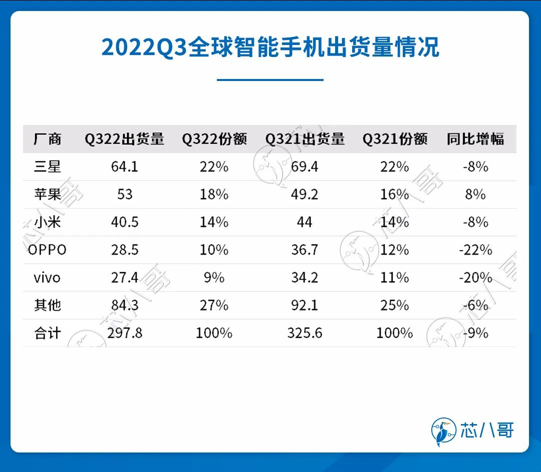 10月主要系统集成商最新动态