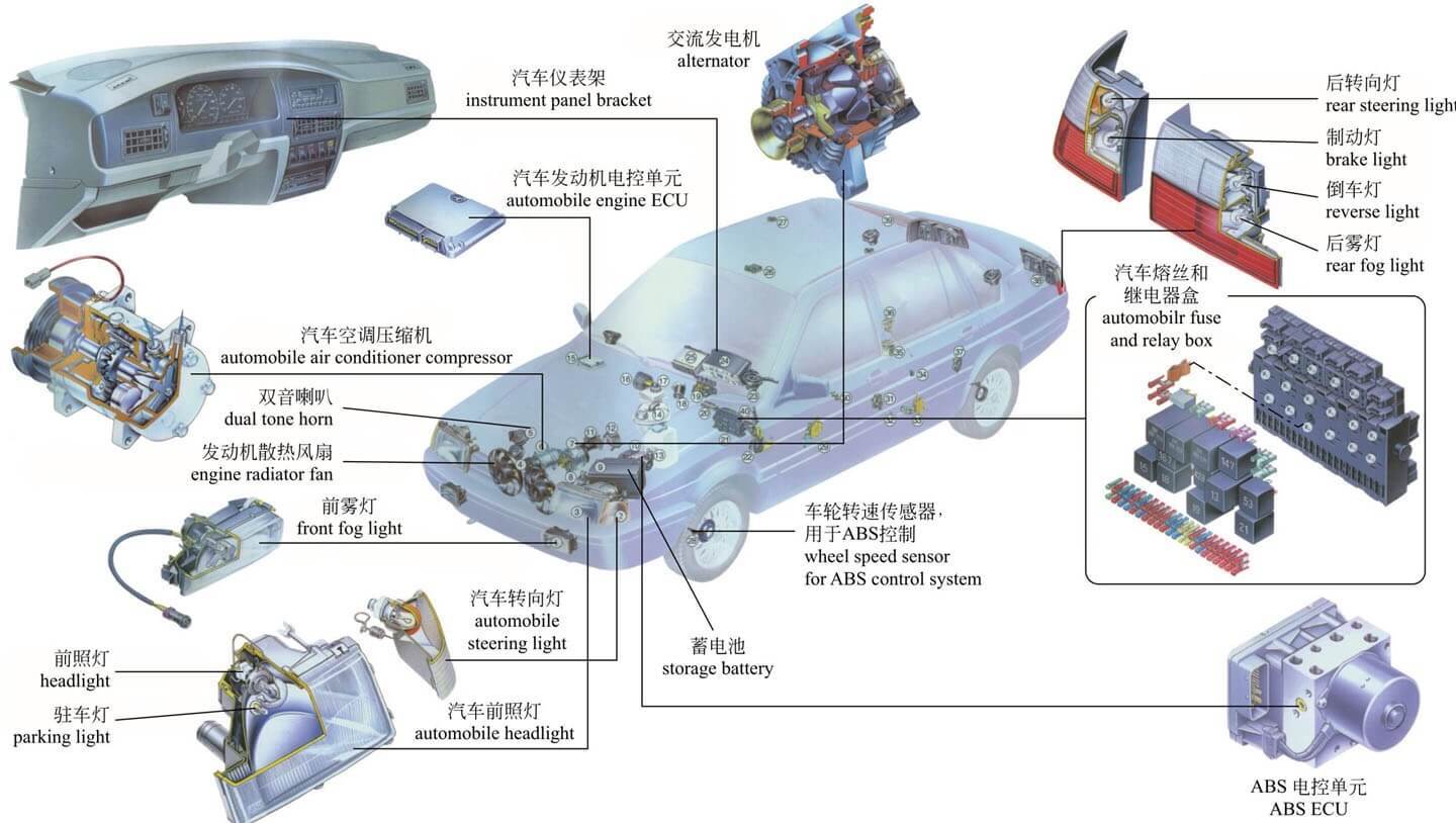 新能源电动汽车发展对电子制造的影响