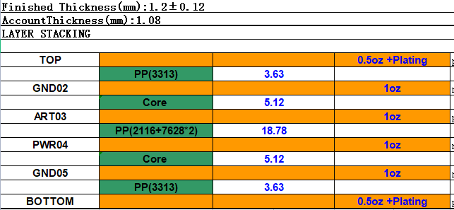 PCB设计铺铜处理要点