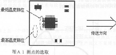 回流炉测试