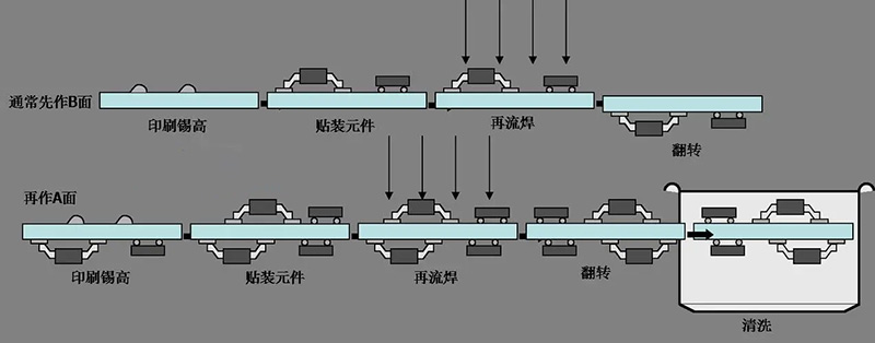 回流焊优势