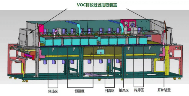 回流炉关键功能