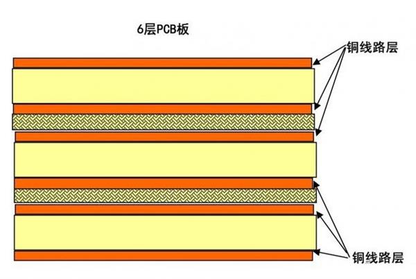 PCB层数和线宽