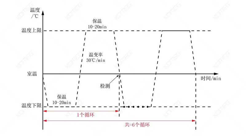 快速温变箱